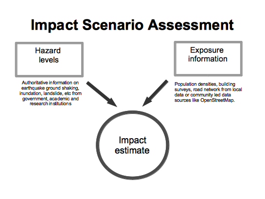 _images/inasafe_chart.png